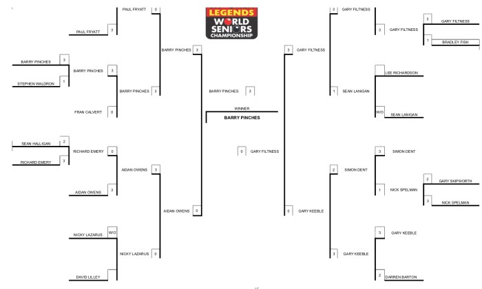 WC Q4 LOWESTOFT final jason Q1