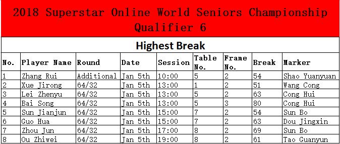 World2018Q6Day1Breaks