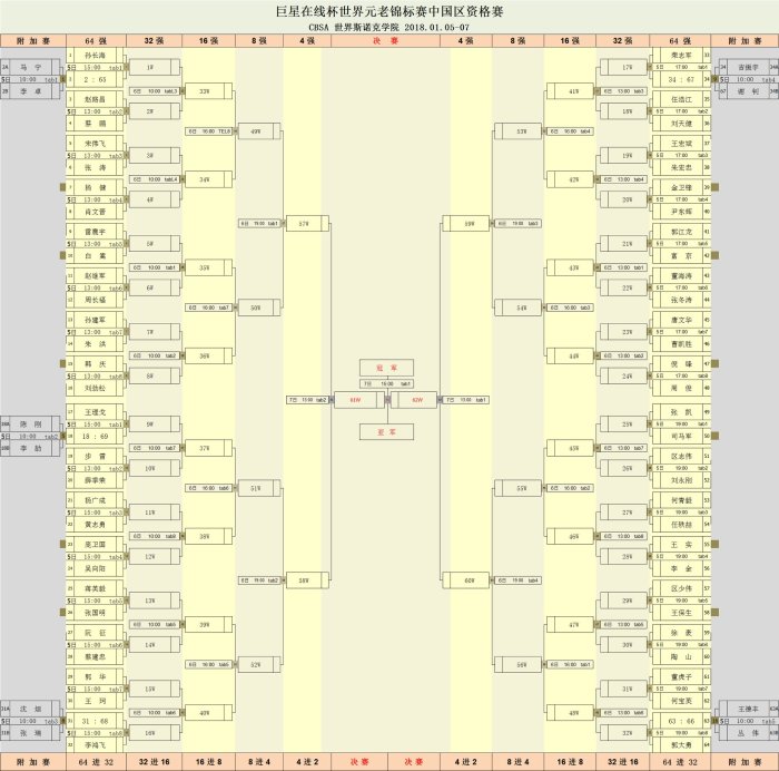 World2018Q6Day1Results