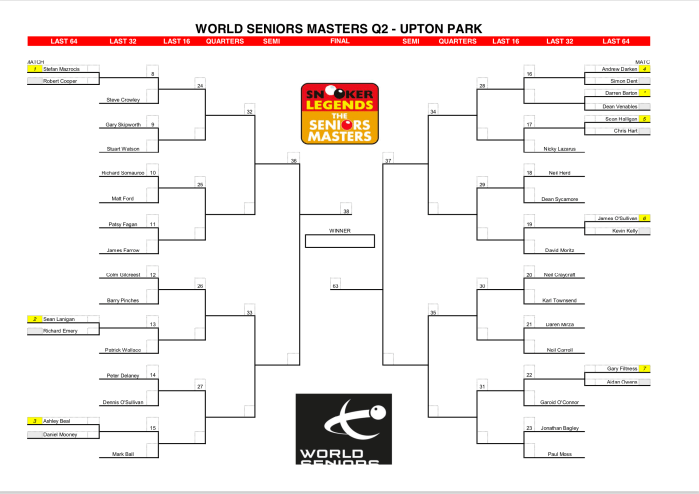 UptonMasters2018Q2Draw