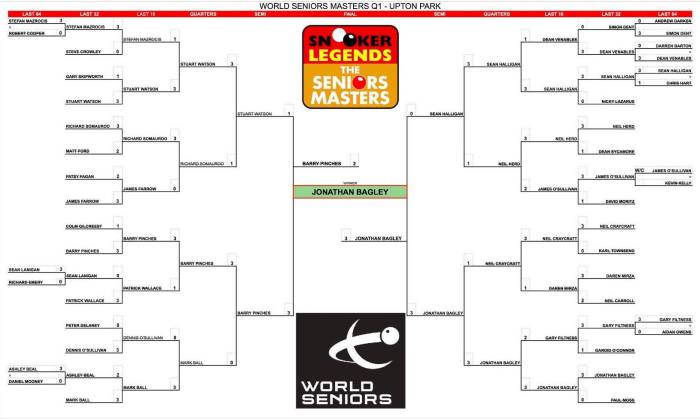 UptonMasters2018Q2Results