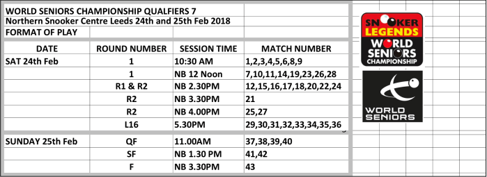 WorldSeniors2018Q7-Format