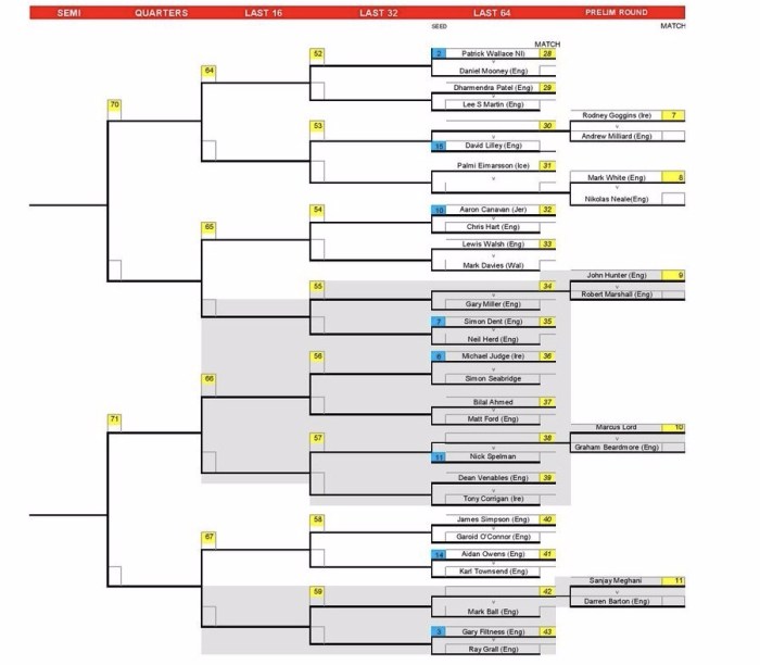 DrawNorthamptonEuroQual-2