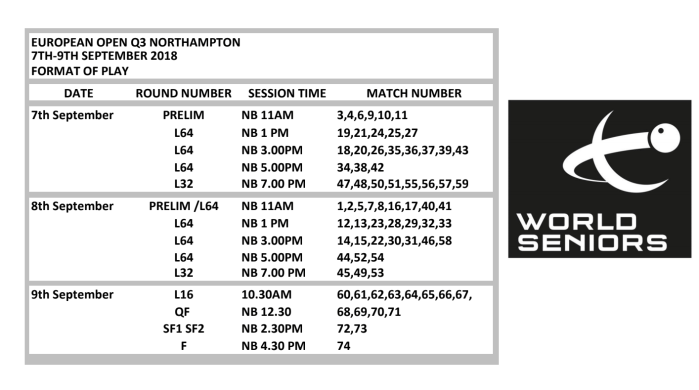 FormatNorthamptonEuroQual