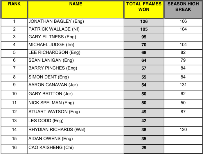 SeniorsRankingsTop16-10Sept2018