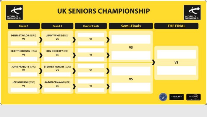 UKChamps2018provDraw