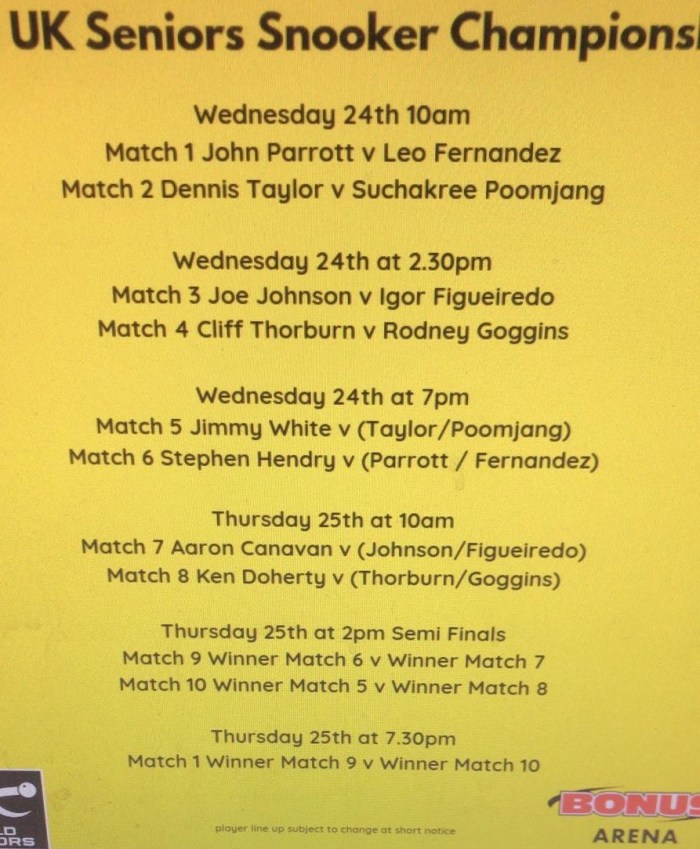 Uk Senior 2018 Draw-format