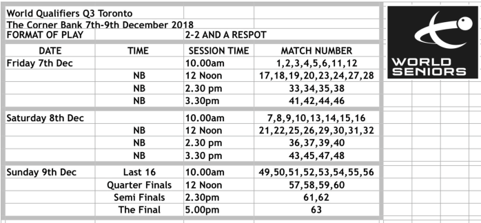 CanadaWorldQual2018Format