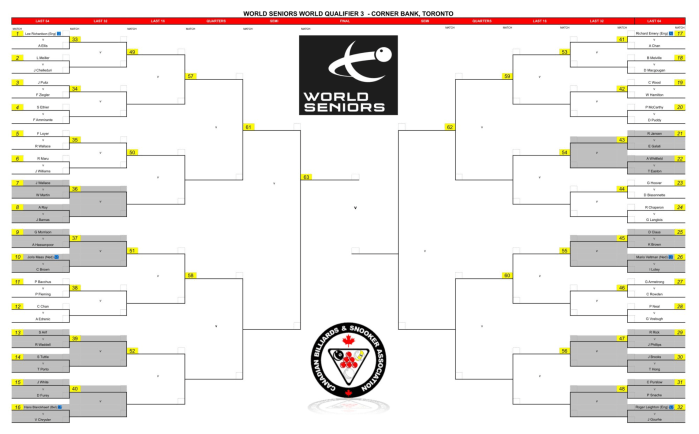CanadaWorldQual20218Draw