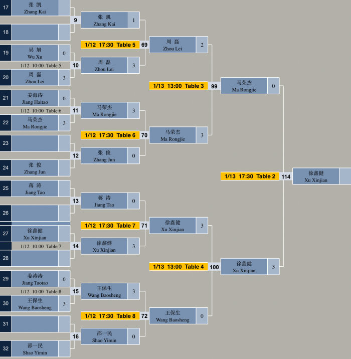 screenshot 2019-01-15 at 23.20.19