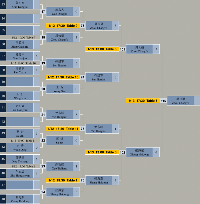 screenshot 2019-01-15 at 23.20.35