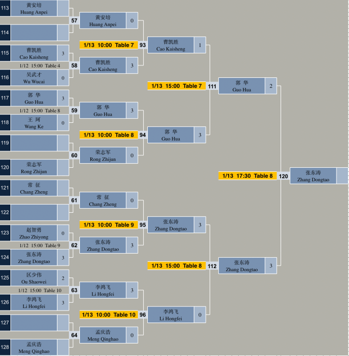 screenshot 2019-01-15 at 23.21.21