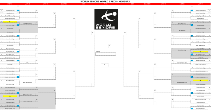 Six Reds Champs 2019 Qualifier Newbury.png