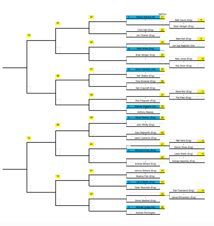 WSSMastersLeedsQualDraw-R