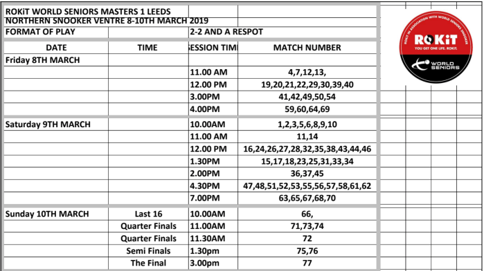 WSSMastersLeedsQualFormat