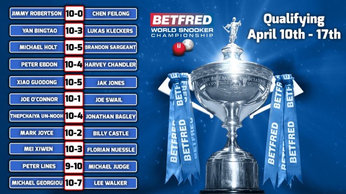 WC2019QualsDay1Results