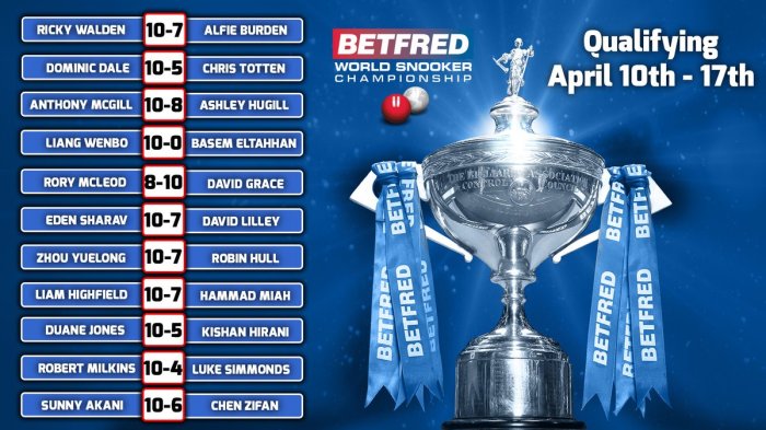 WC2019QualsDay2Results