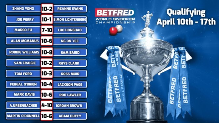 WC2019QualsDay3Results