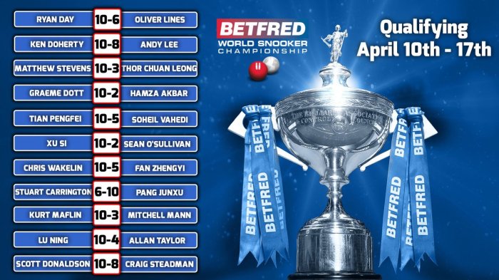 WC2019QualsDay4Results