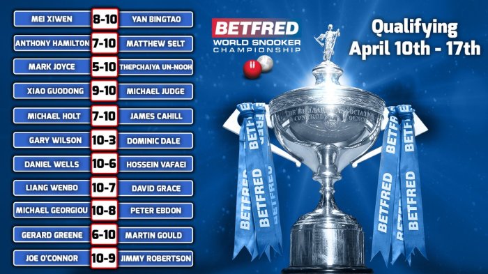 WC2019QualsDay5Results