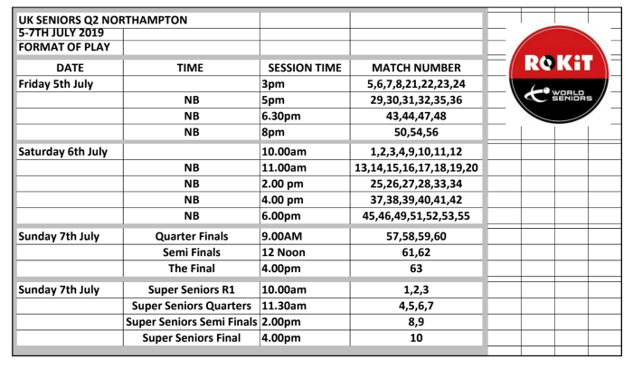 Northampton 5-7 July 2019 UK Q2 Format