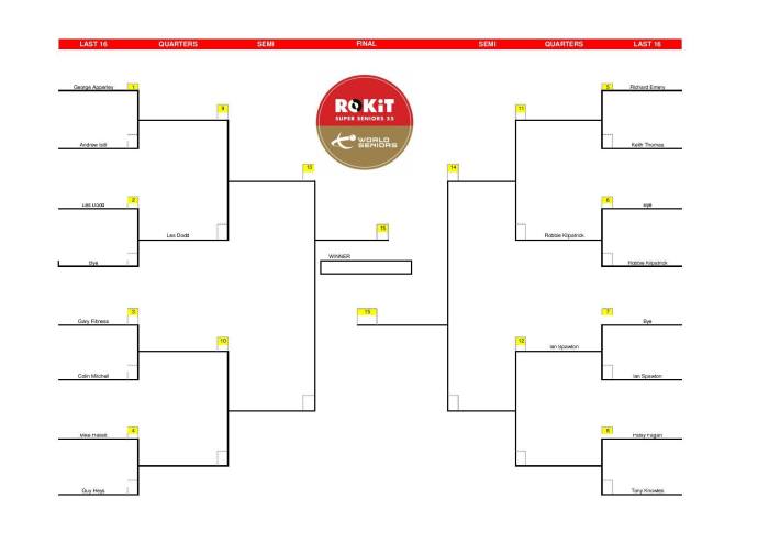Jersey UK Q3 2019 - Super Seniors draw