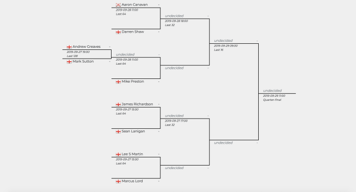 Screenshot 2019-09-27 at 17.19.05