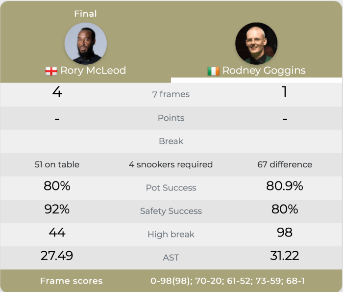 UK Champs2019 Q4 Final Scores