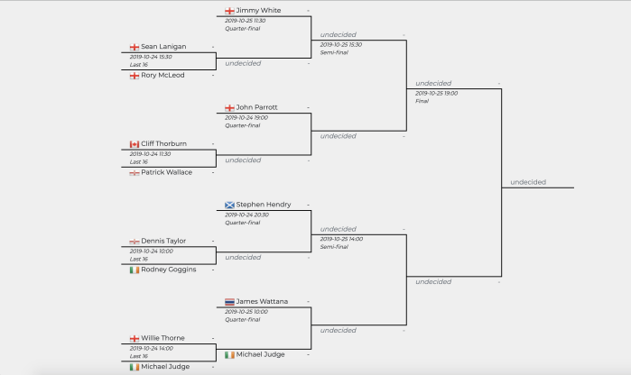 UK Champs HULL 2019 draw