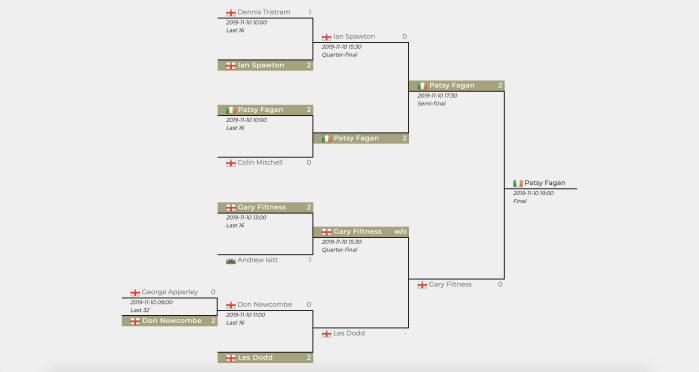 Screenshot 2019-11-10 at 20.52.38