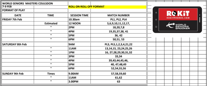 Masters Q1 Coulsdon format
