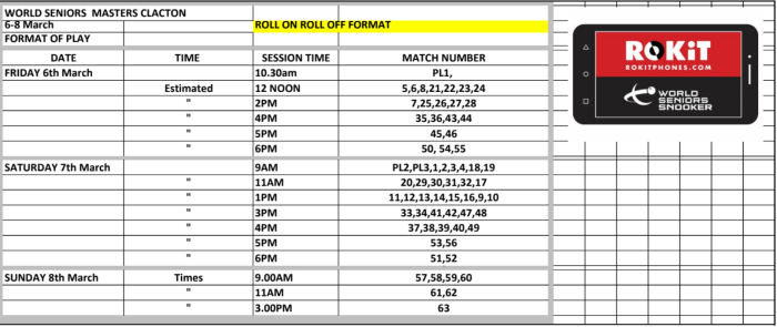 British Open 2020 Qual Format