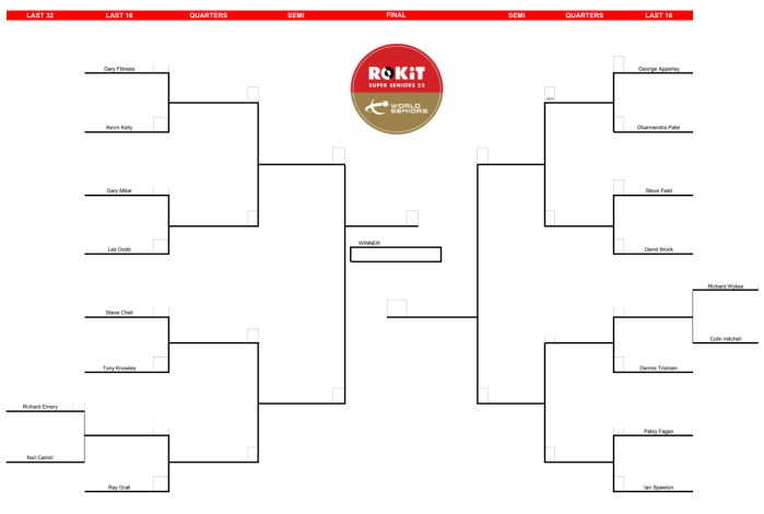 British Open 2020 Qual Format - Super Seniors
