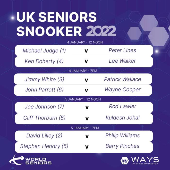WSSSEniorsUK2022UpdatedDraw
